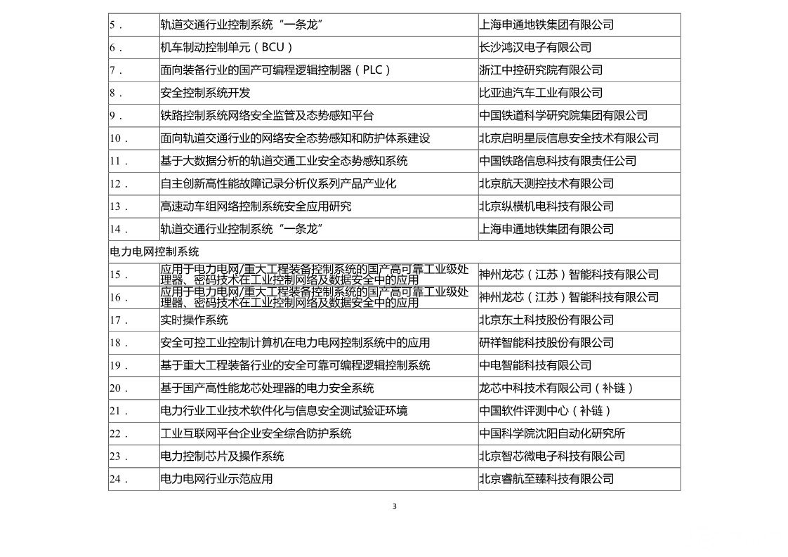 学习“一条龙” 服务“一条龙” - 新闻动态 - 重庆市农业生产资料(集团)有限公司
