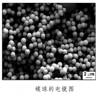 哈！原来你是这样的生物质碳材料！！