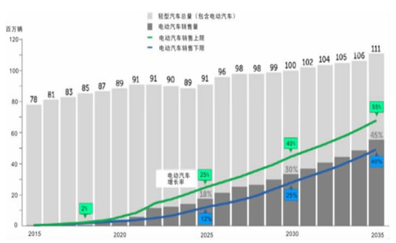趋势！石墨产业新一轮发展的5大引擎