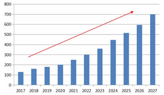 趋势！石墨产业新一轮发展的5大引擎