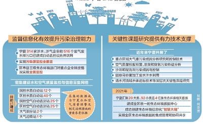 环保科技助力宁夏污染防治攻坚