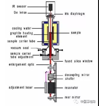 【技术】常用导热系数测试标准简析