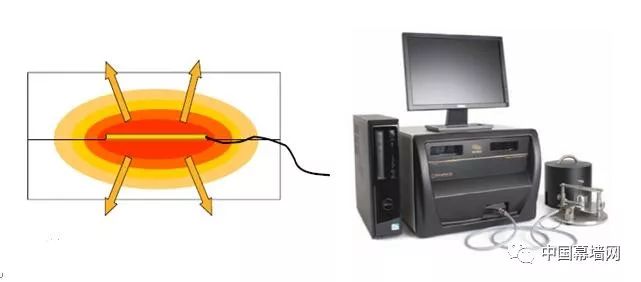 【技术】常用导热系数测试标准简析