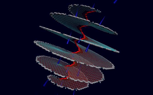 纳米石墨烯螺旋可媲美宏观螺线管