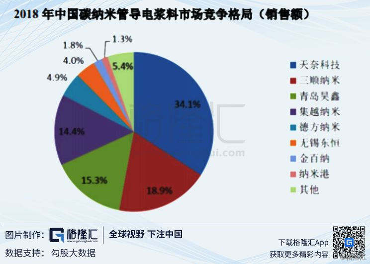 科创板系列44.天奈科技：掘金碳纳米管新蓝海