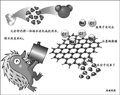 石墨烯薄膜具有“离子海绵效应”