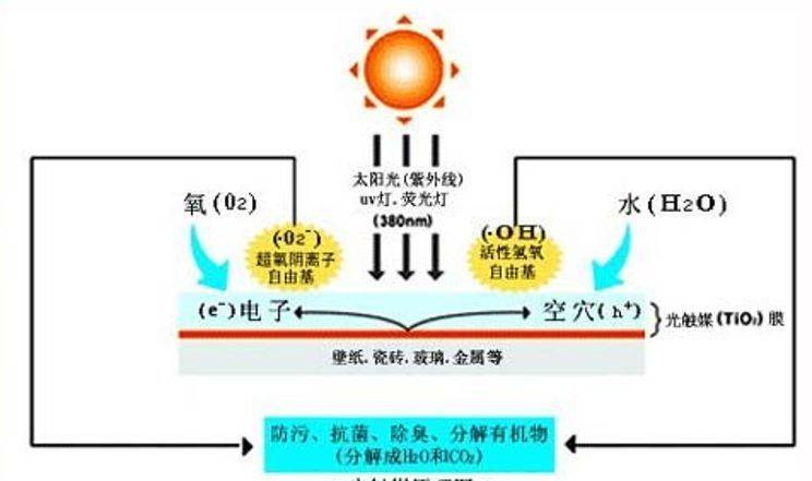 防腐蚀、自清洁、能隐身，什么“衣服”这么神奇？