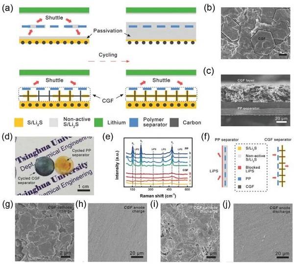 中科院大连化物所&沈阳金属所AFM综述：石墨烯和多孔石墨烯材料的化学性质和应用前景