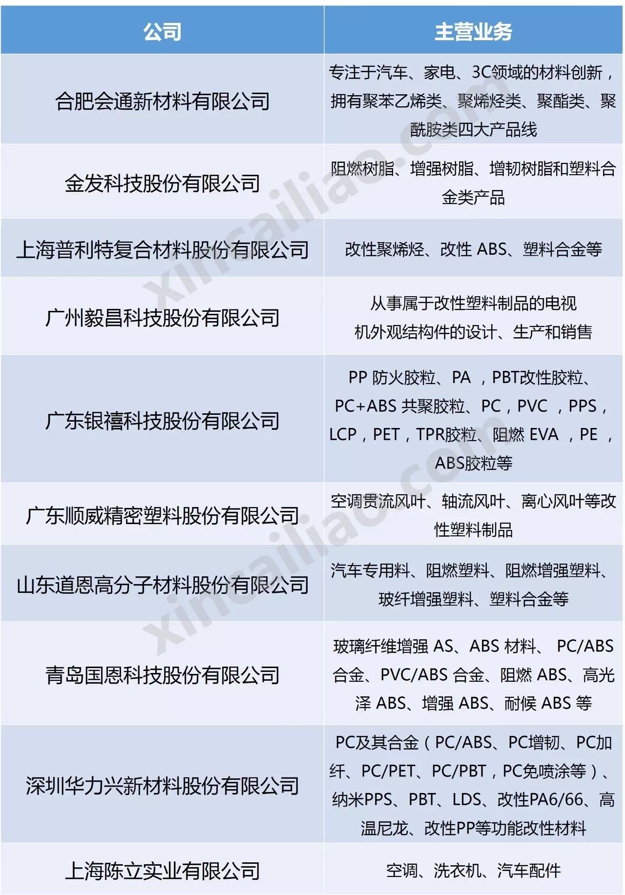 一张图看懂改性塑料