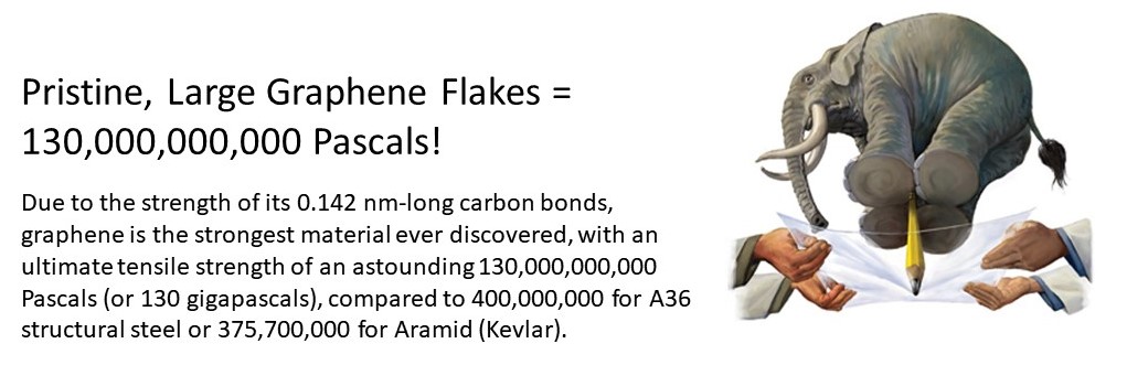 为什么石墨烯令人难以置信的拉伸强度从横向薄片中的~30微米开始....？