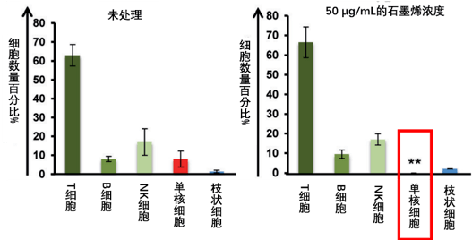 面膜能点亮灯泡？这还不是最智障的石墨烯产品……