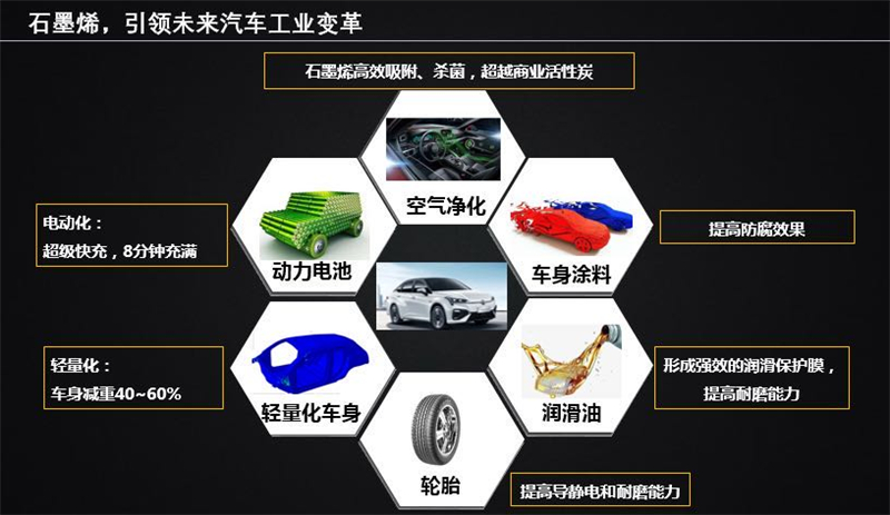 推进石墨烯产业化应用，广汽集团技术创新公司巨湾技研成立