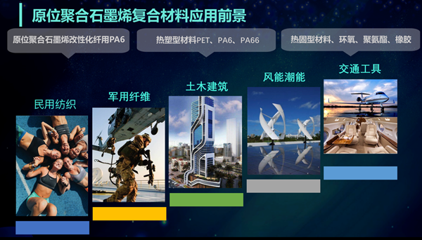 干勇院士、蒋士成院士江苏江山红化纤考察石墨烯原位聚合项目