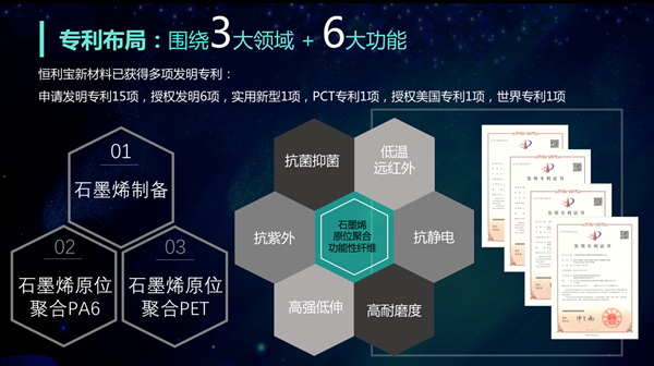干勇院士、蒋士成院士江苏江山红化纤考察石墨烯原位聚合项目