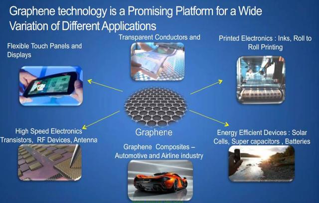 视界｜石墨烯：2016年商业化状况与最新全球应用分析