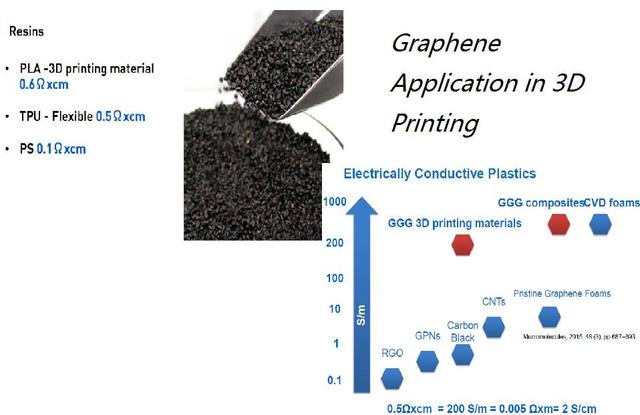 视界｜石墨烯：2016年商业化状况与最新全球应用分析