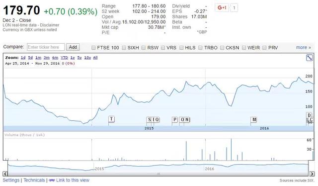 视界｜石墨烯：2016年商业化状况与最新全球应用分析