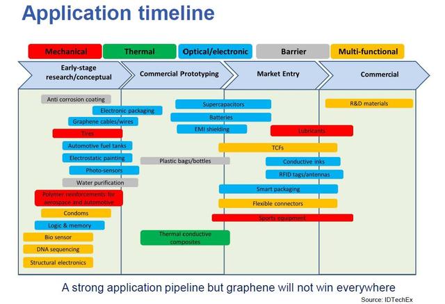 视界｜石墨烯：2016年商业化状况与最新全球应用分析