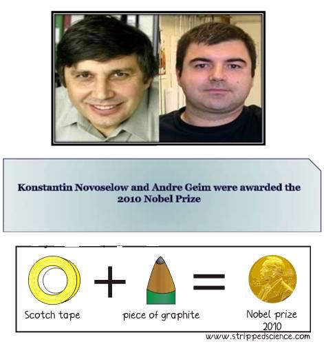 视界｜石墨烯：2016年商业化状况与最新全球应用分析