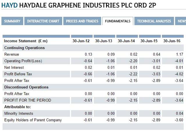 视界｜石墨烯：2016年商业化状况与最新全球应用分析