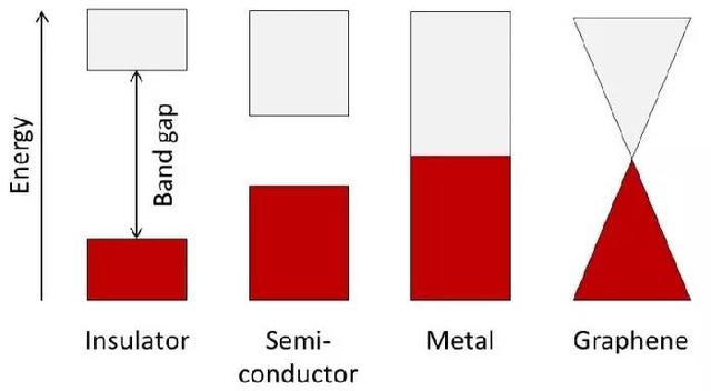 视界｜石墨烯：2016年商业化状况与最新全球应用分析