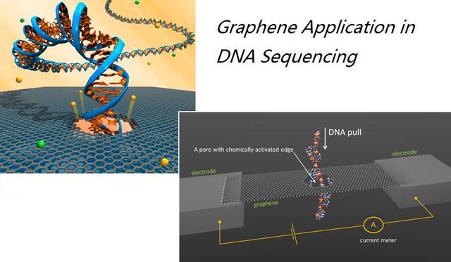 视界｜石墨烯：2016年商业化状况与最新全球应用分析