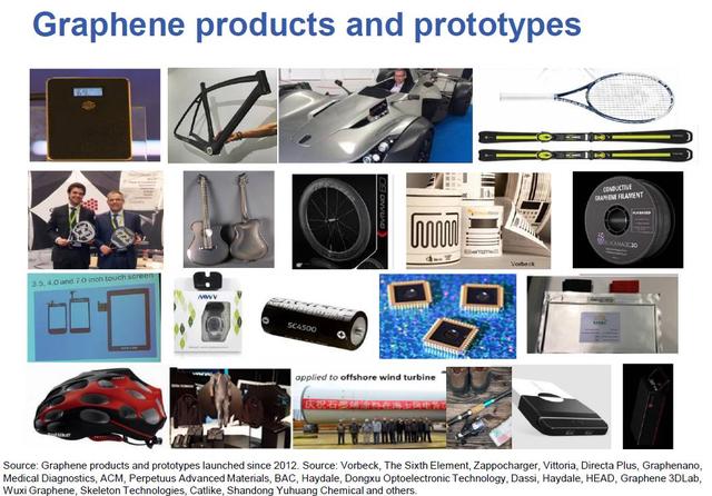 视界｜石墨烯：2016年商业化状况与最新全球应用分析