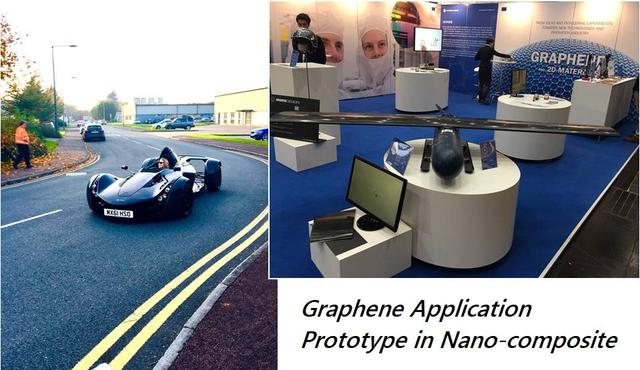 视界｜石墨烯：2016年商业化状况与最新全球应用分析