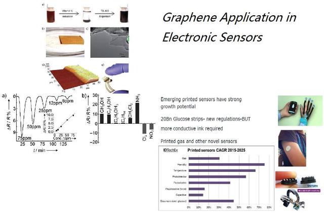 视界｜石墨烯：2016年商业化状况与最新全球应用分析
