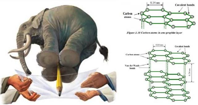 视界｜石墨烯：2016年商业化状况与最新全球应用分析