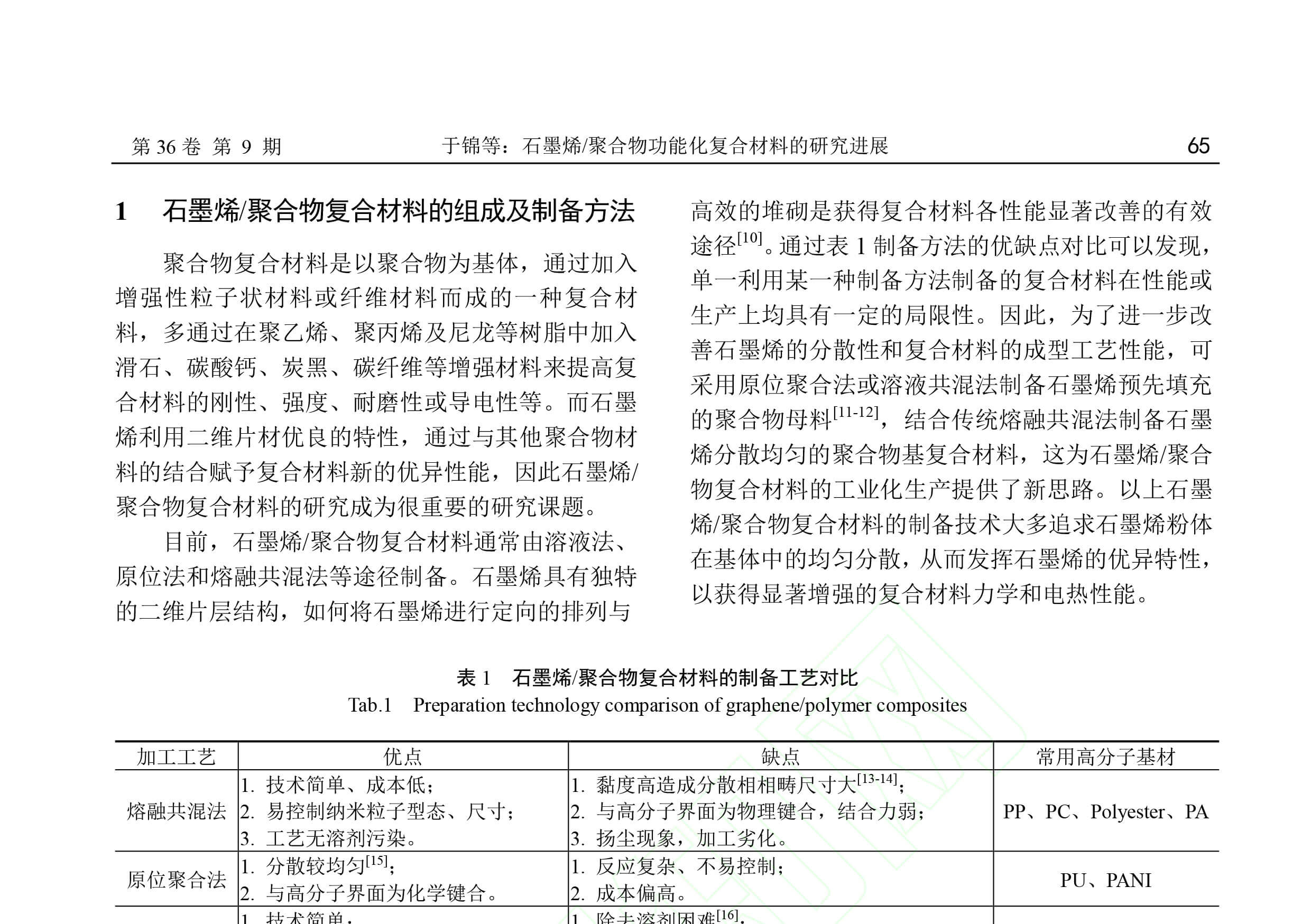 《电子元件与材料》刊发了青岛德通纳米技术有限公司员工撰写的《石墨烯/聚合物功能化复合材料的研究进展》一文