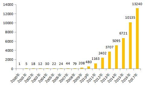 行业解读丨石墨烯产业发展现状知多少