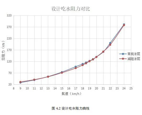 「水云新闻」一石激起千层浪，水性石墨烯涂料问鼎船舶