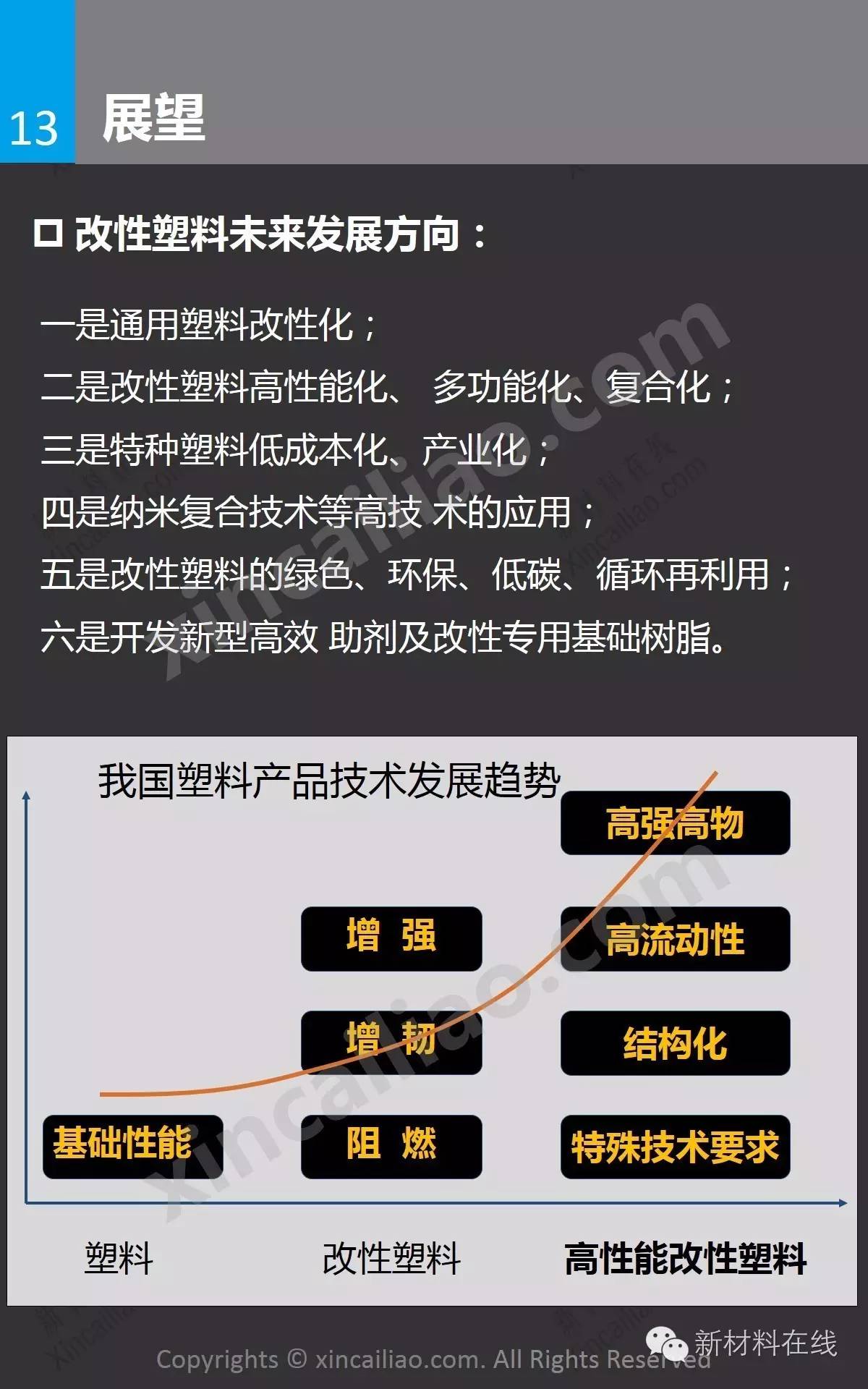 一张图看懂改性塑料