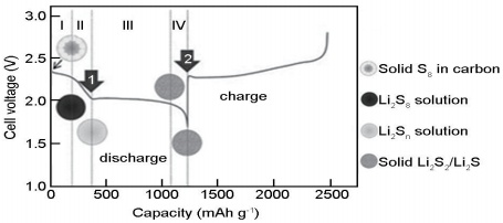 8000字详述！石墨烯应用于锂硫电池的研究进展