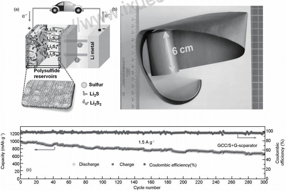 8000字详述！石墨烯应用于锂硫电池的研究进展