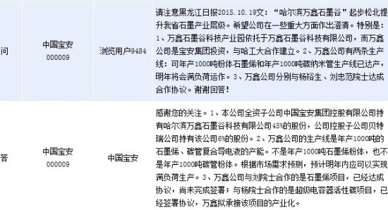 [互动]中国宝安:万鑫公司明年可满负荷生产