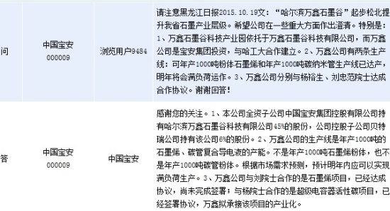 [互动]中国宝安:万鑫公司明年可满负荷生产