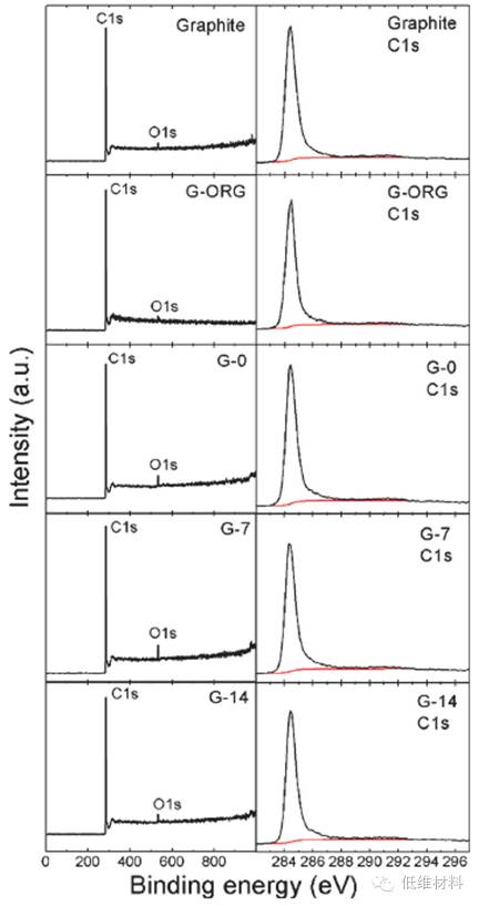 高铁酸盐(Ⅵ)氧化石墨制备氧化石墨烯:神话还是现实?