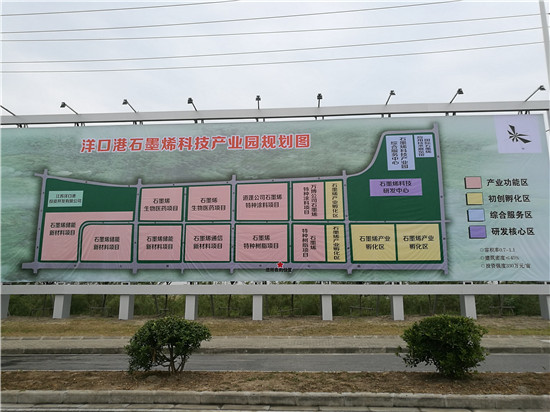 如东洋口港石墨烯科技产业园规划图