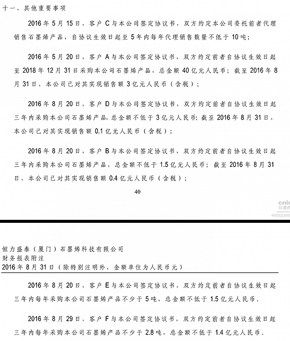 这家石墨烯企业靠关联交易拿下上亿元利润 华西能源却溢价18倍收购