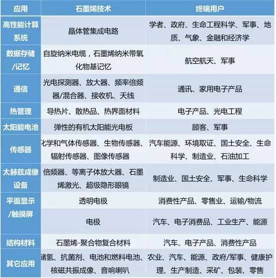 中国产量占世界近70%，重要材料石墨将会沦为下一个稀土？