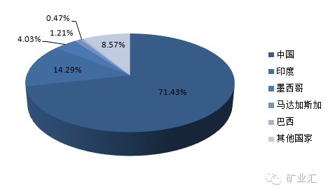 中国产量占世界近70%，重要材料石墨将会沦为下一个稀土？