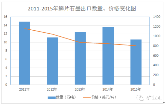 中国产量占世界近70%，重要材料石墨将会沦为下一个稀土？