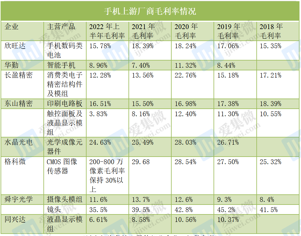 手机销量疲软，供应商营收重心正转向何方？