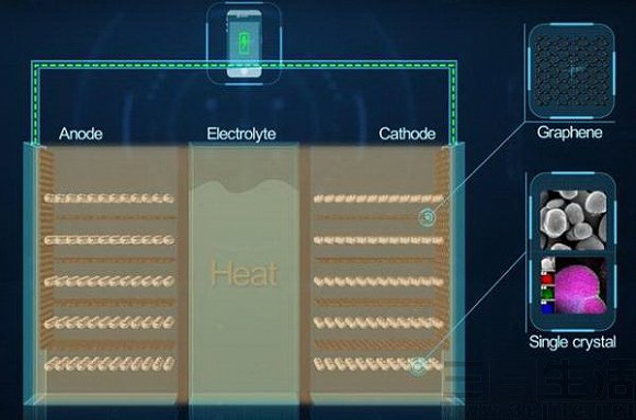 华为推出石墨烯锂电池，是噱头还是黑科技？