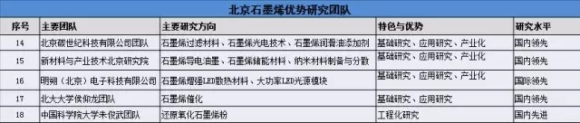 国内石墨烯研究院及产业园分布情况详解