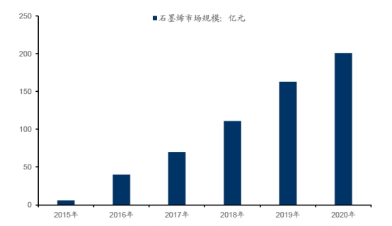 【匠企说】二维暖烯董事长金虎：石墨烯不该只玩概念，我们要做的是全产业链