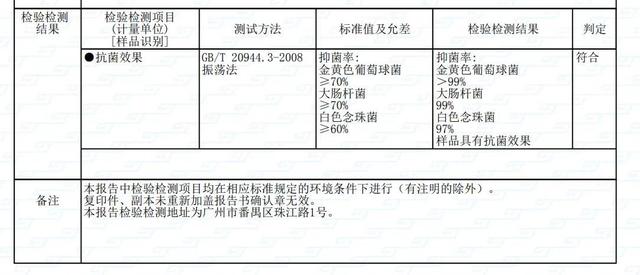 热湃石墨烯纤维在健康纺织领域的研发与应用