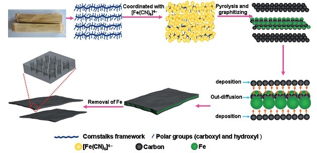 生物质石墨烯靠谱么？